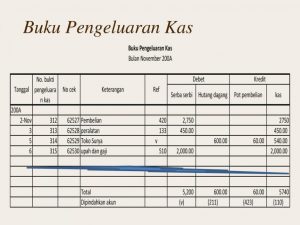 Cara Membuat Pembukuan Sederhana Progono